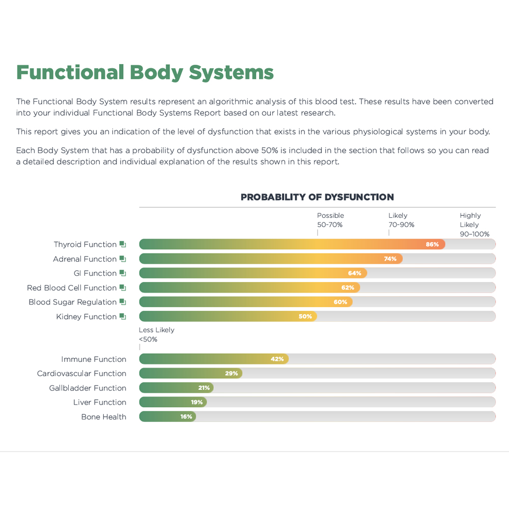 Thyroid Premium Package
