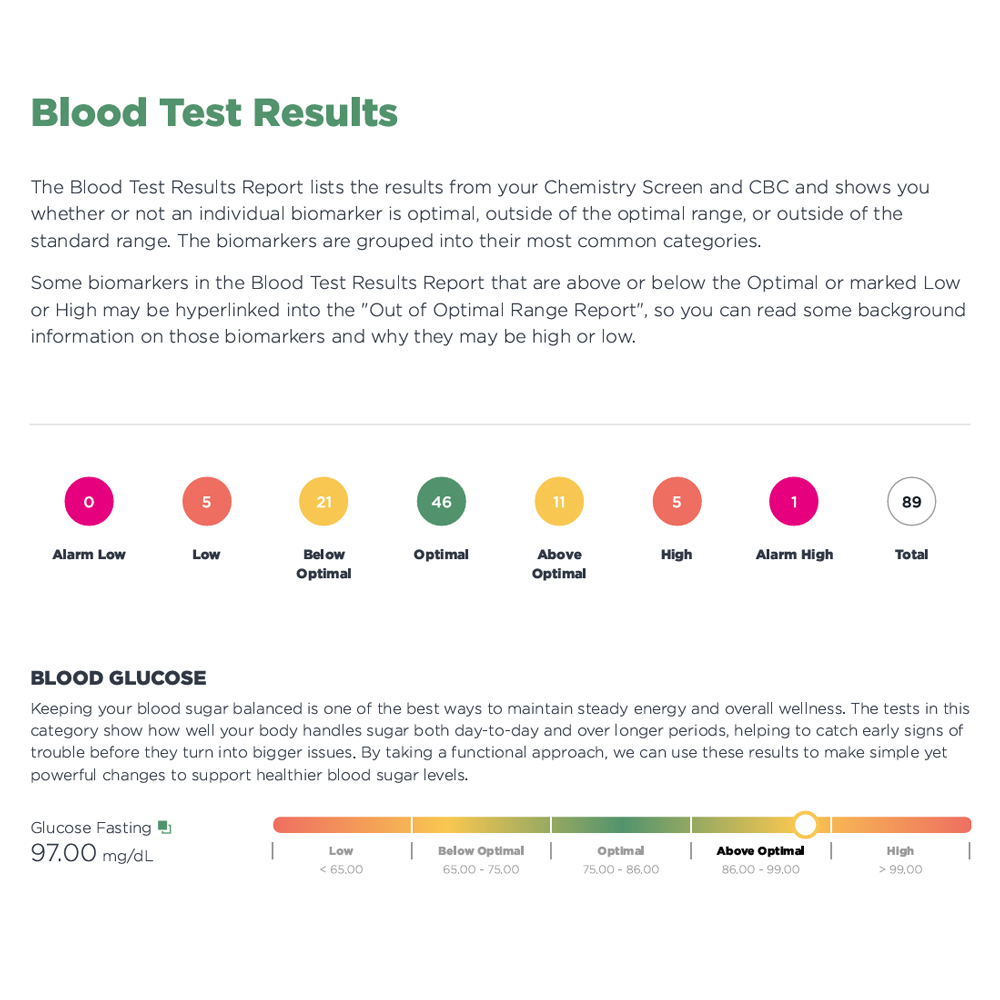 Thyroid Premium Package