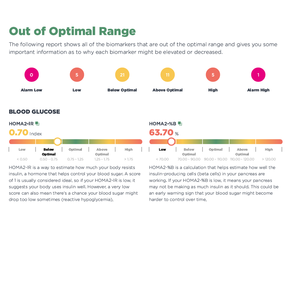 Thyroid Premium Package