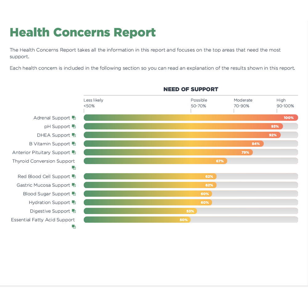 Thyroid Premium Package