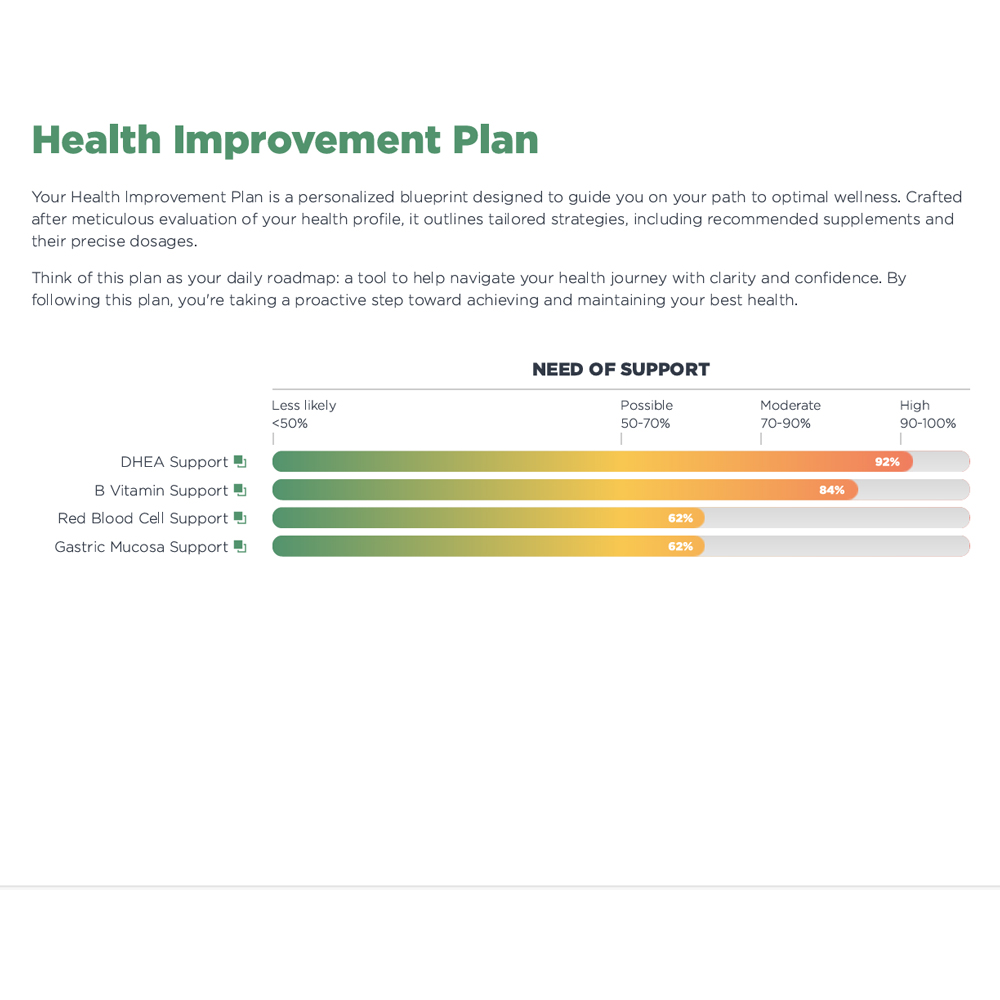 Thyroid Premium Package