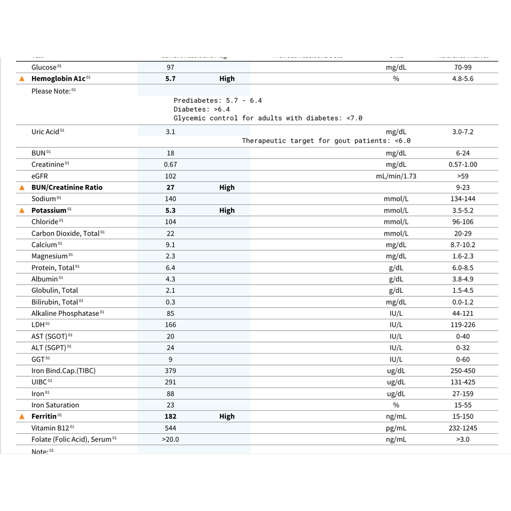 Thyroid Standard Package